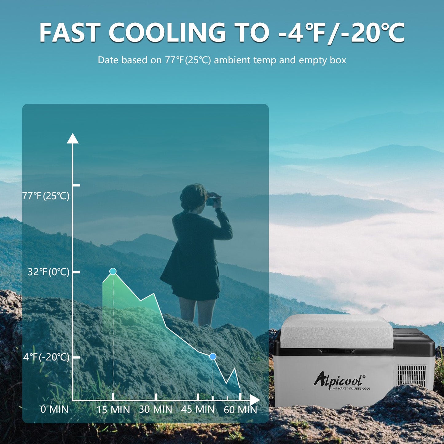 Alpicool EC20 Portable Car Fridge Freezer