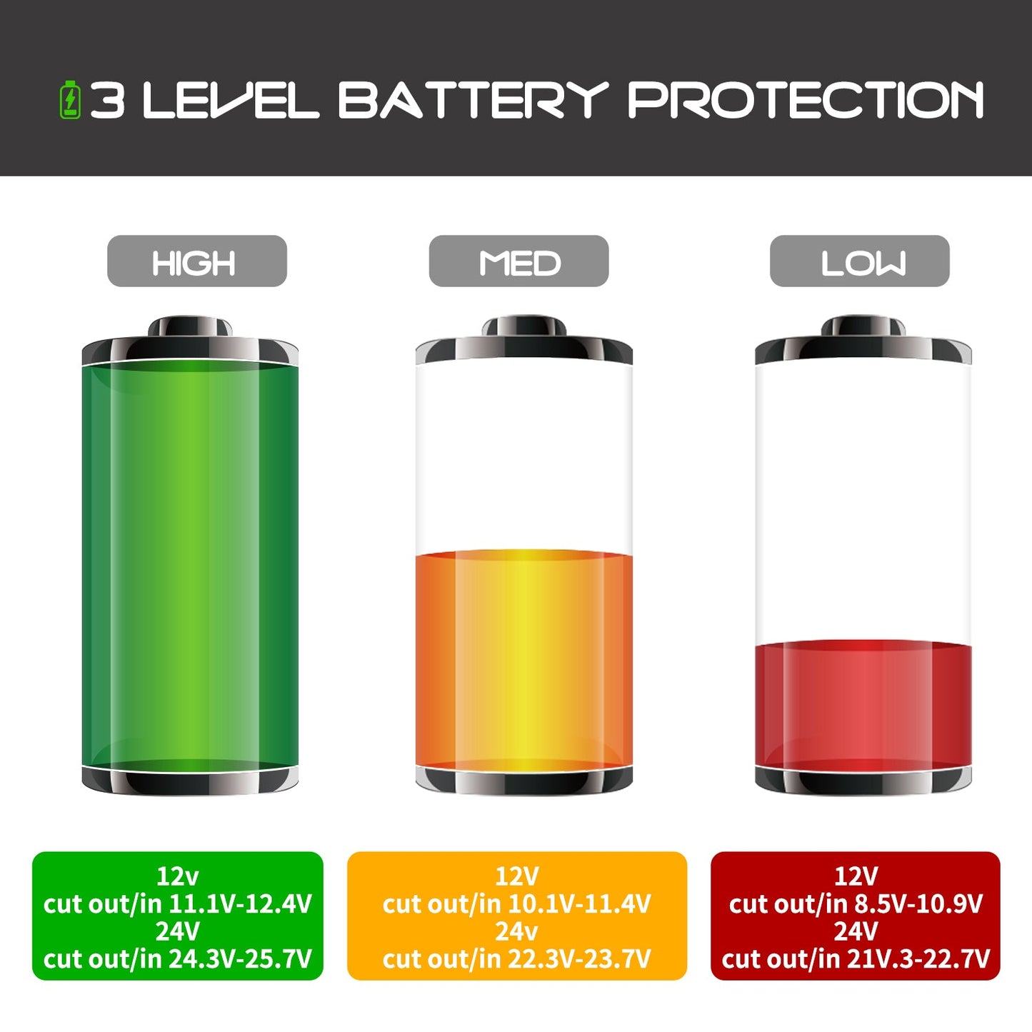 Alpicool P18 Portable Car Fridge