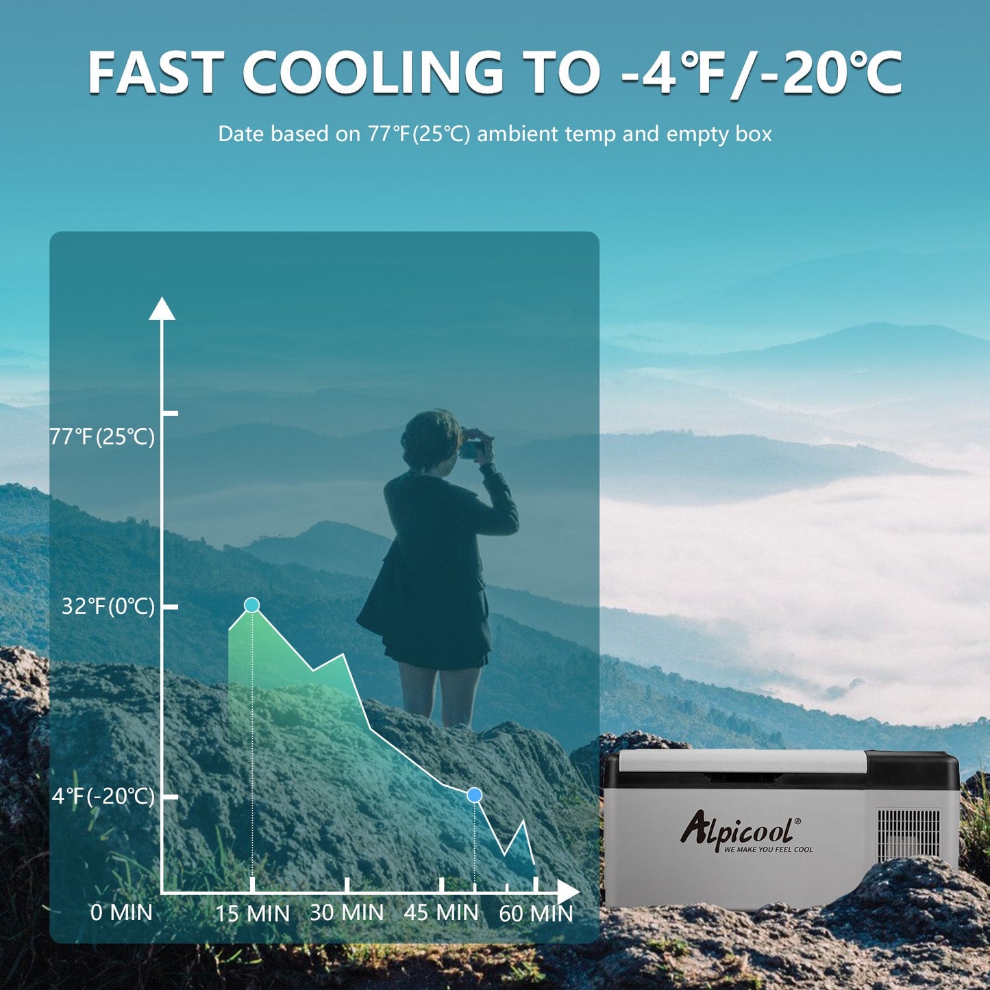 Alpicool EC15 Portable Car Fridge Freezer