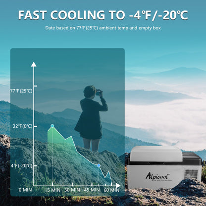 Alpicool EC20 Portable Car Fridge Freezer